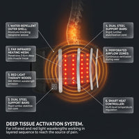 Red Light Therapy Belt Designed for Pain Relief, Far Infrared Heating, Water-Repellent Fabric, 28cm Design — How It Works