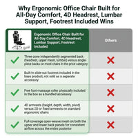 Ergonomic Office Chair Built for All-Day Comfort, 4D Headrest, Lumbar Support, Footrest Included — product view 5